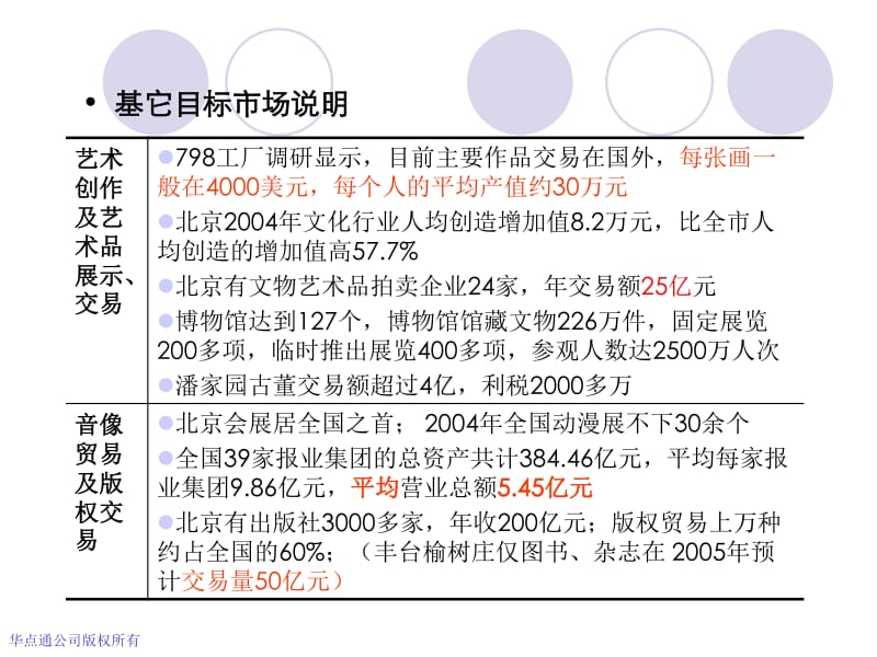 发展创意产业及可行性分析 以艺（美）术品为例